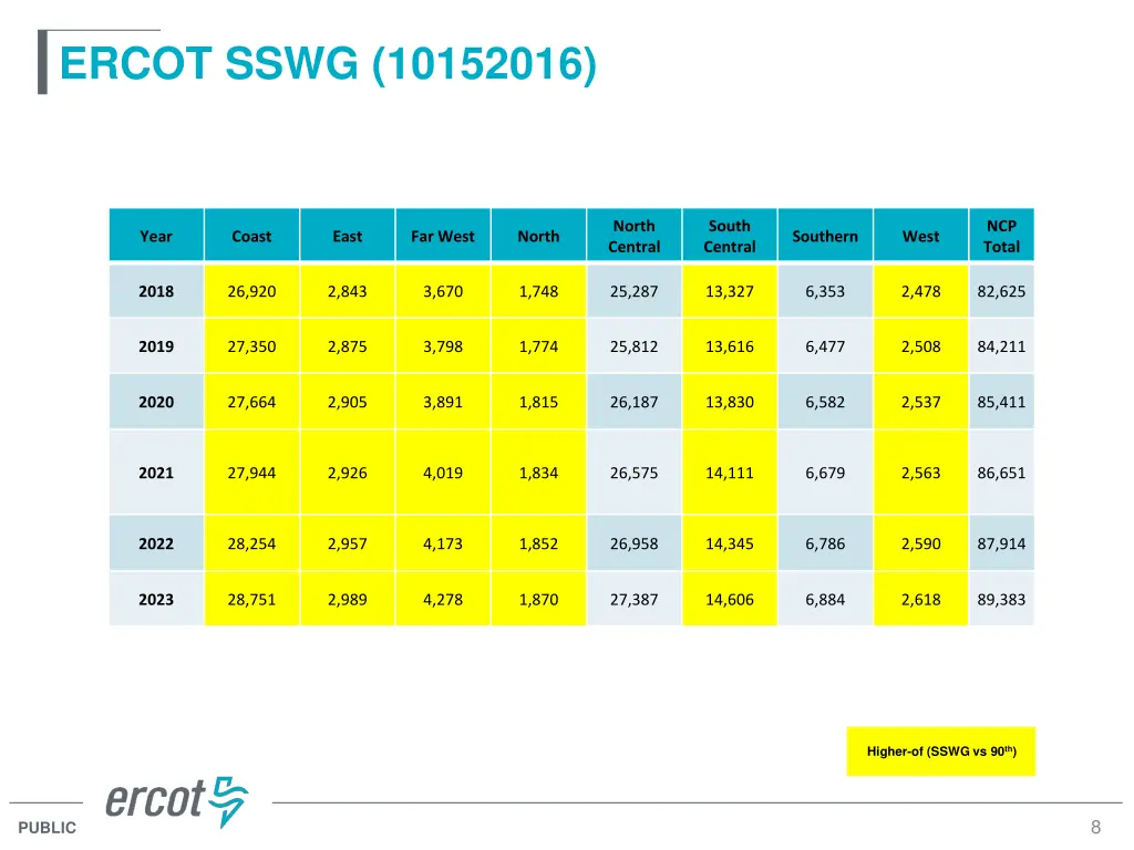 ercot sswg 10152016