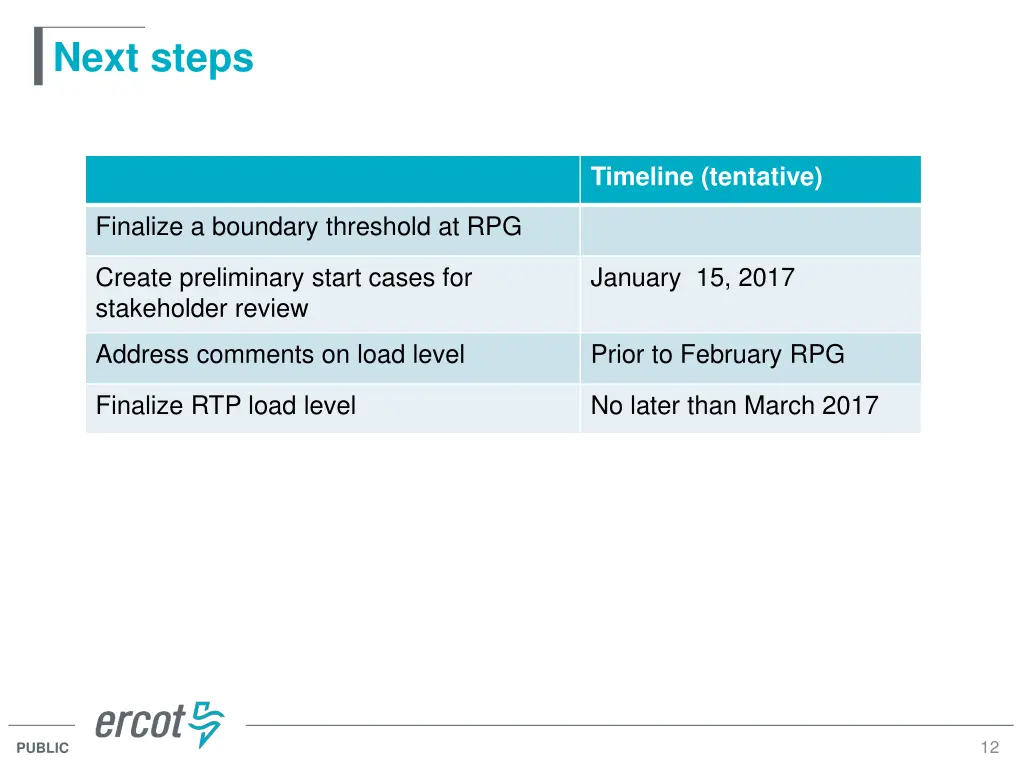 next steps