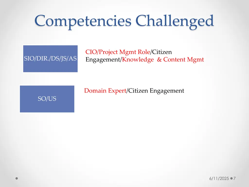 competencies challenged