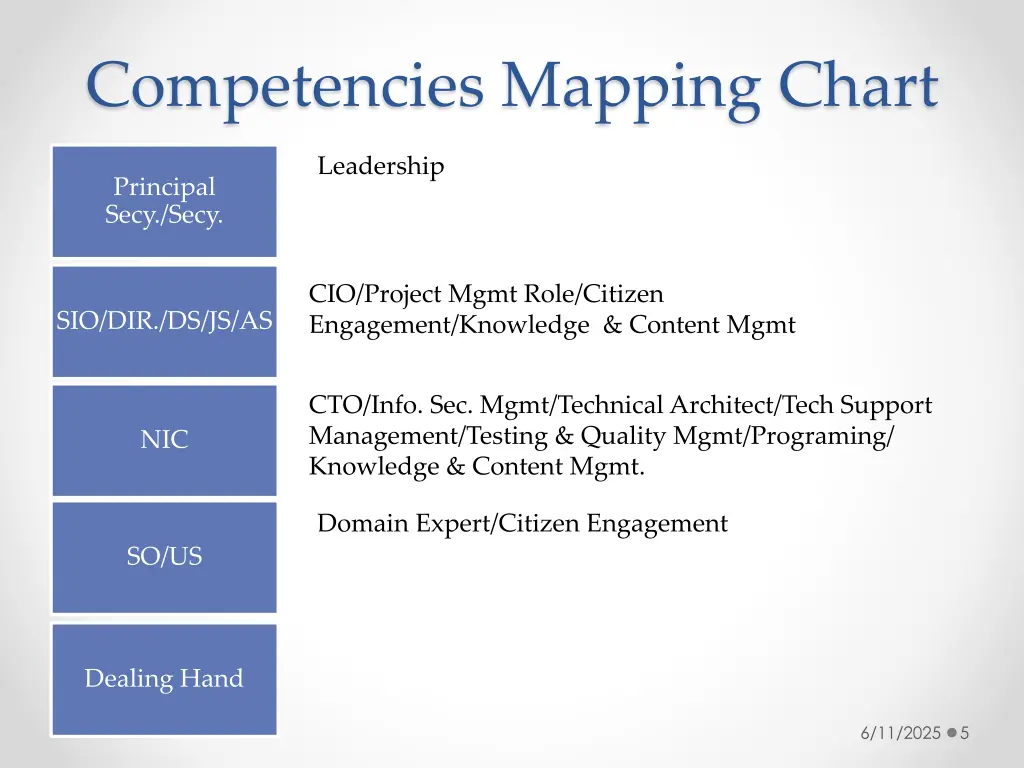 competencies mapping chart