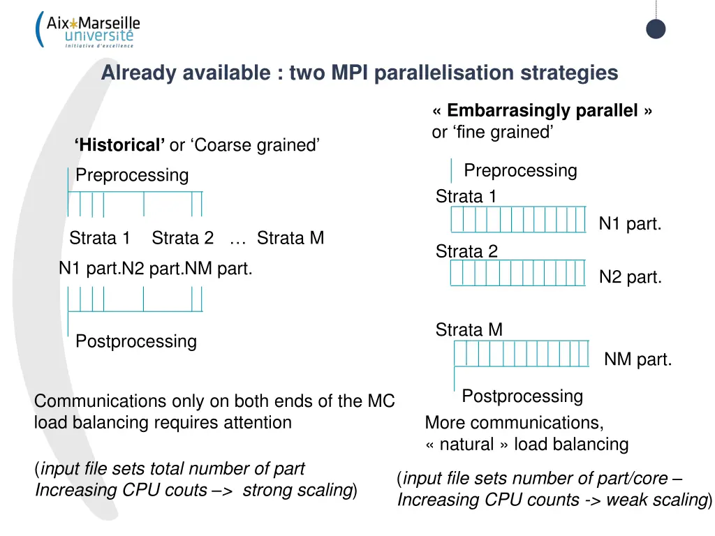 already available two mpi parallelisation