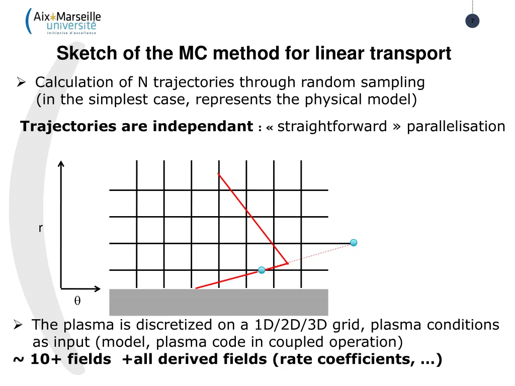slide7