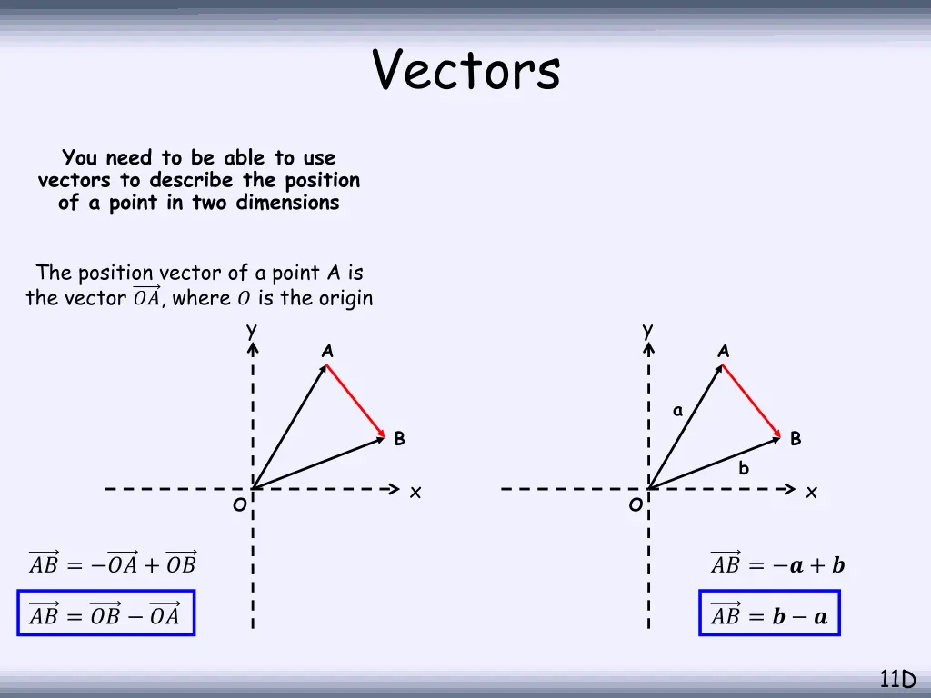 vectors 10