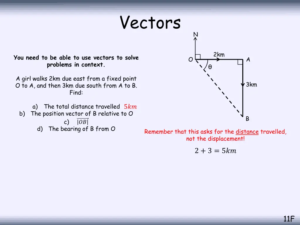 vectors 11