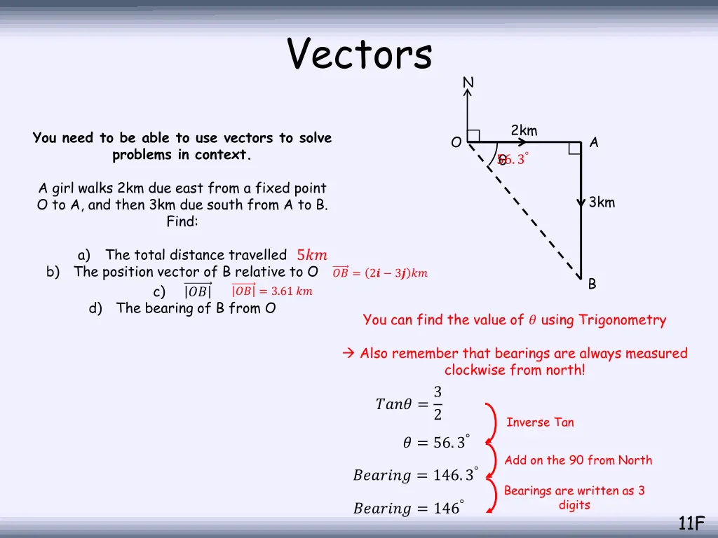 vectors 14