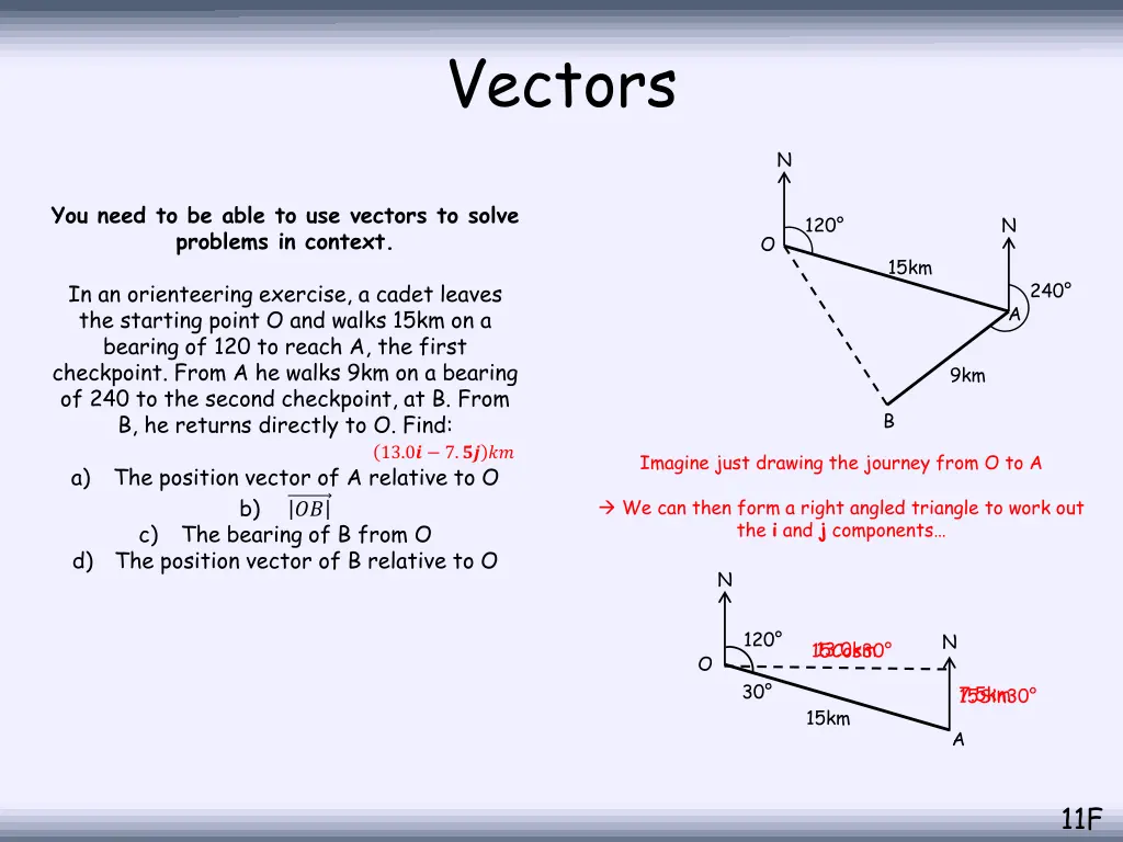 vectors 15