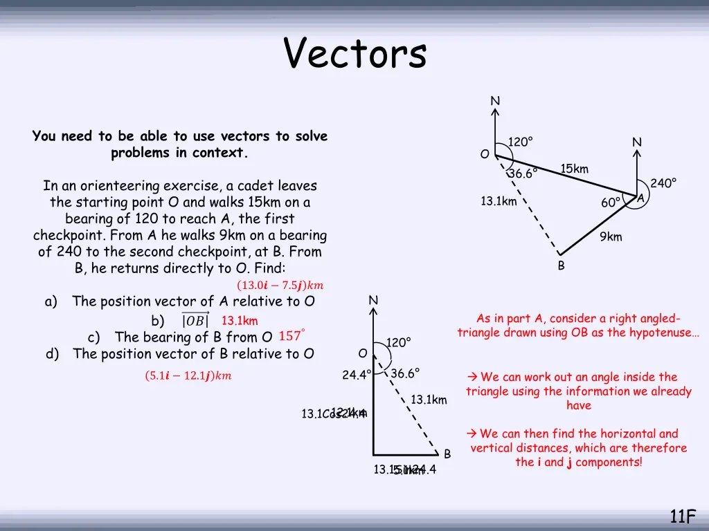 vectors 18