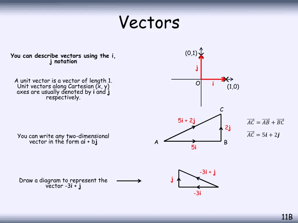 vectors 4