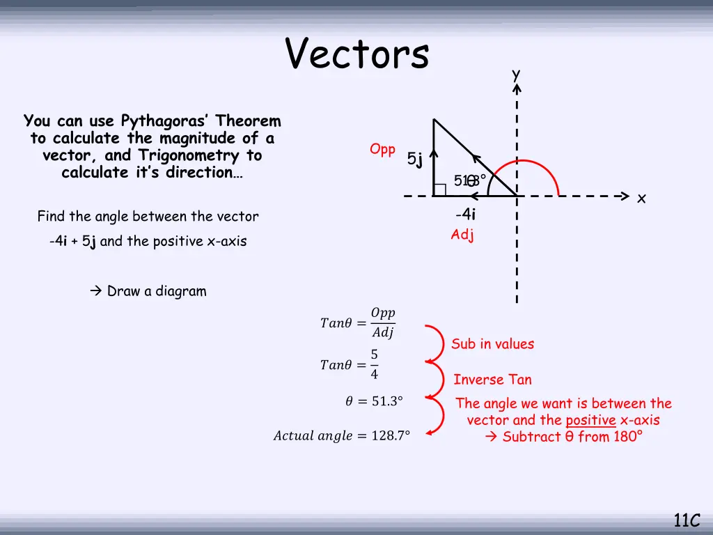 vectors 7