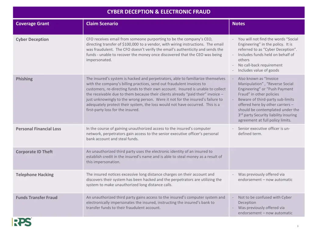 cyber deception electronic fraud