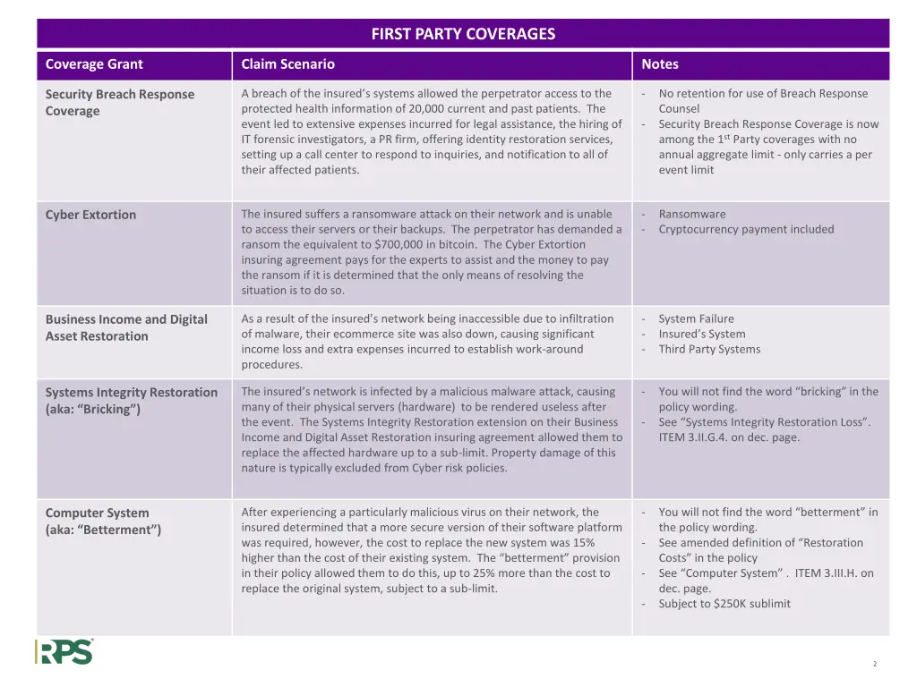 first party coverages