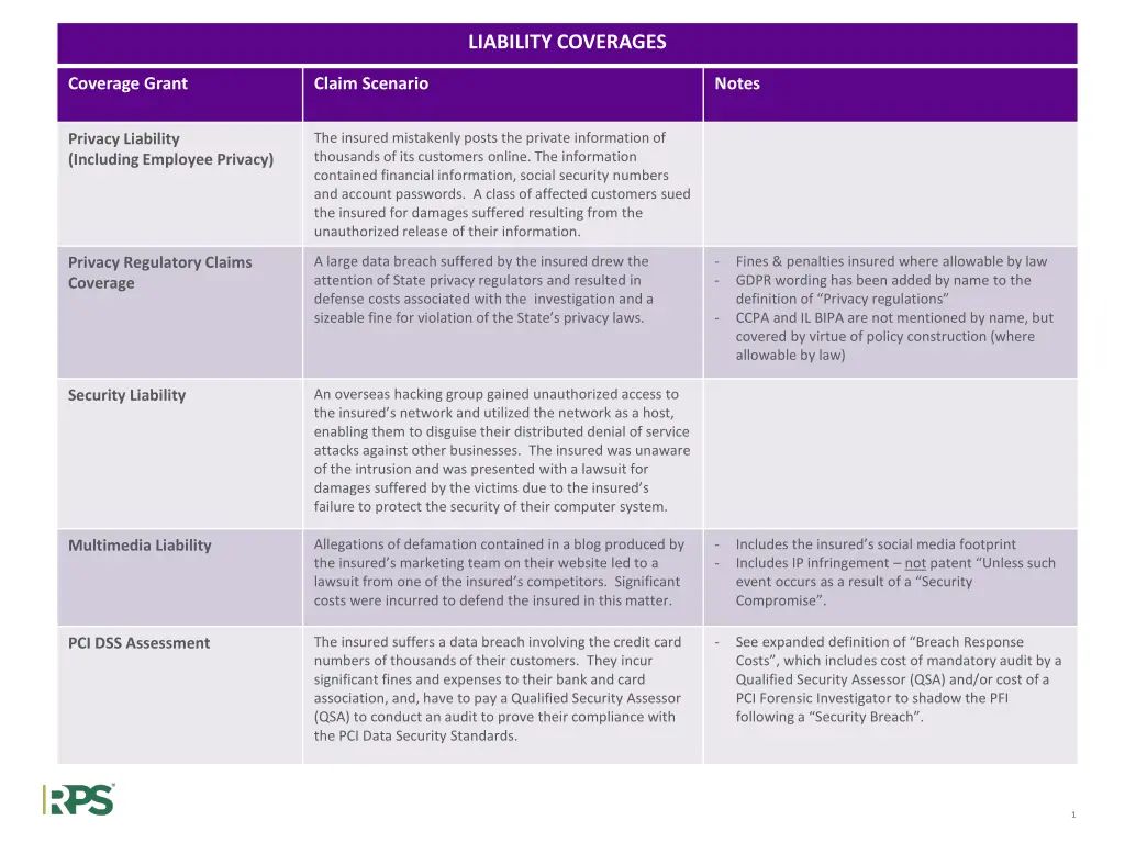 liability coverages