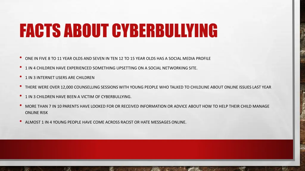 facts about cyberbullying