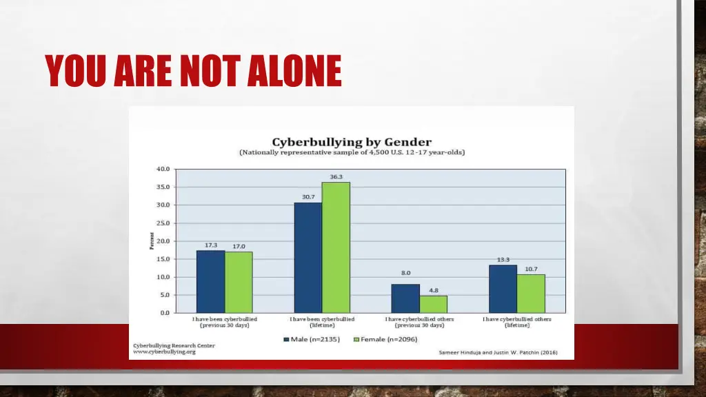you are not alone