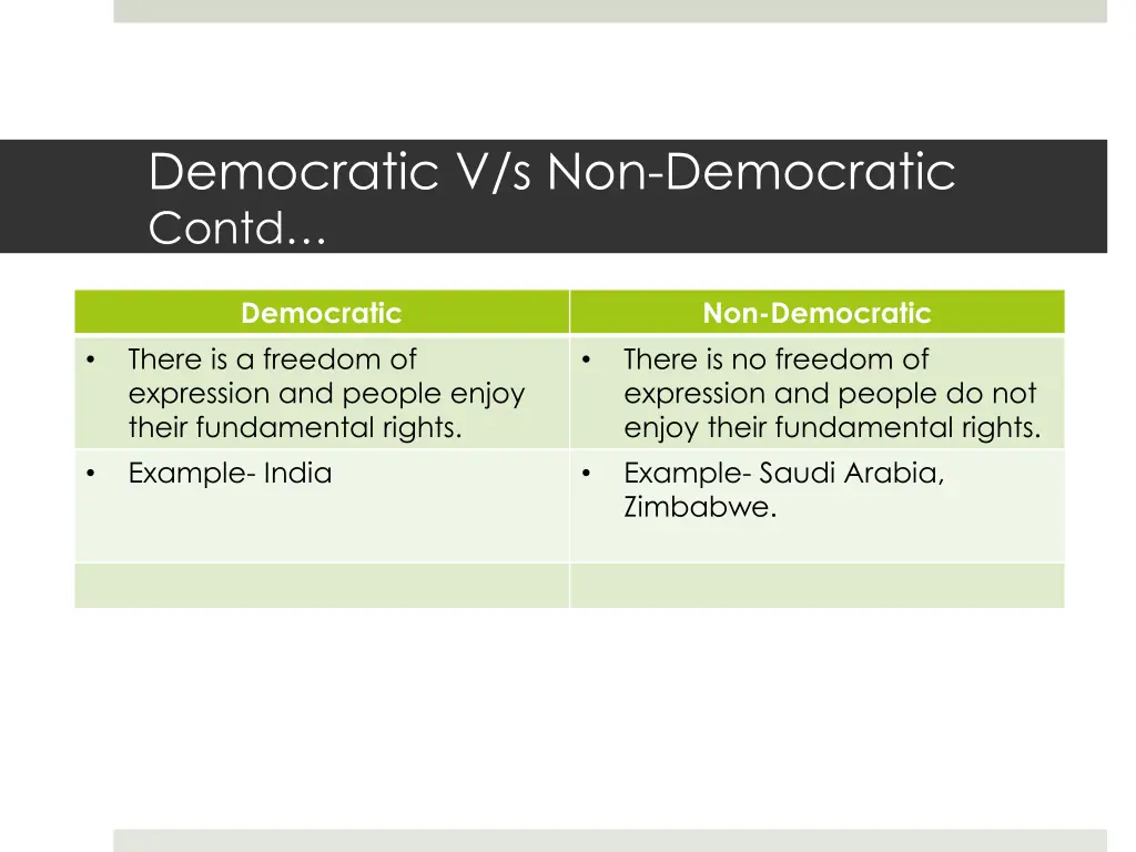 democratic v s non democratic contd 1