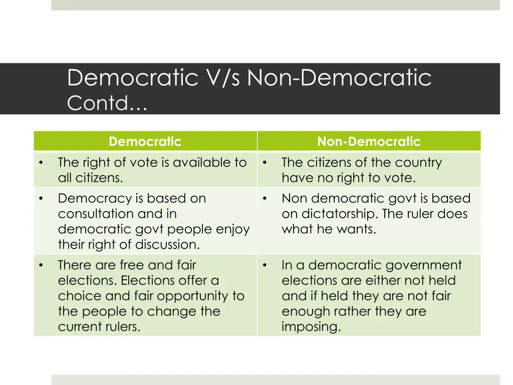 democratic v s non democratic contd