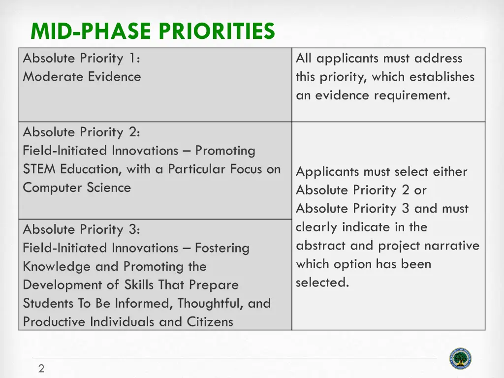 mid phase priorities absolute priority 1 moderate
