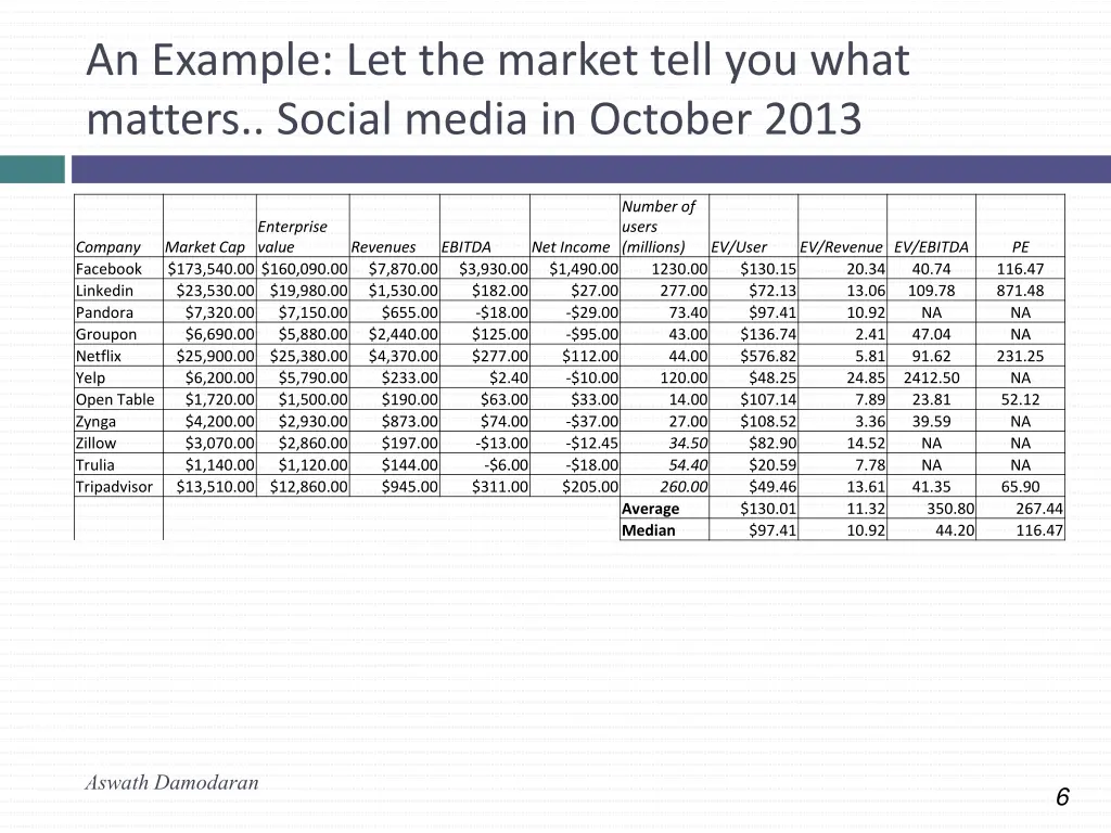 an example let the market tell you what matters