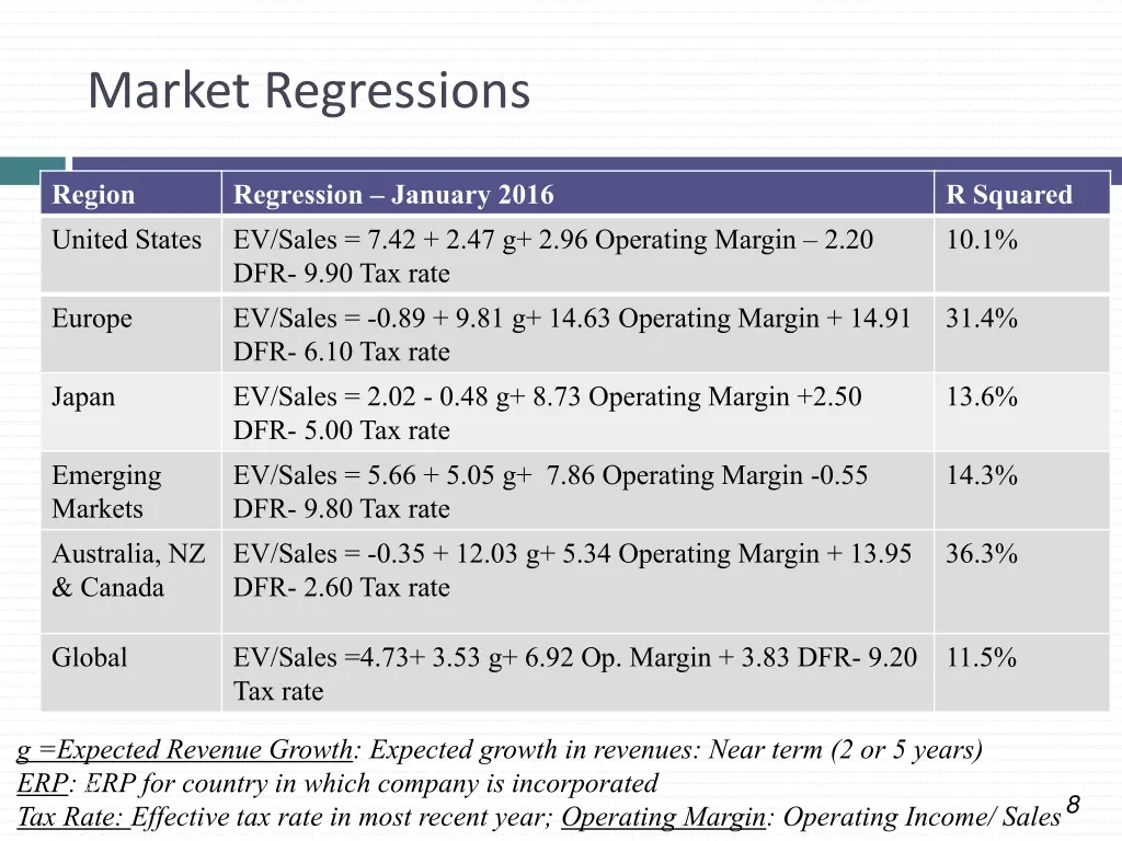 market regressions