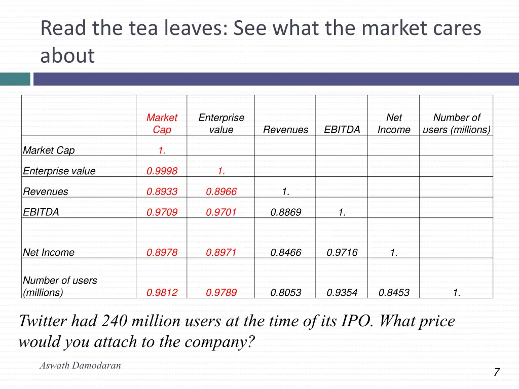 read the tea leaves see what the market cares