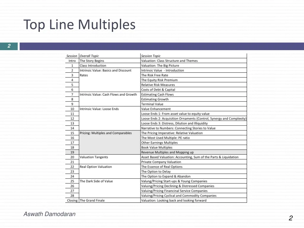top line multiples