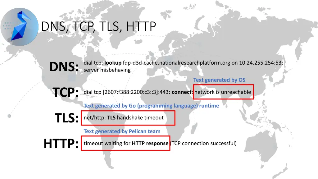 dns tcp tls http 1
