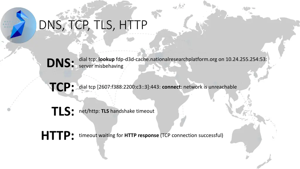 dns tcp tls http