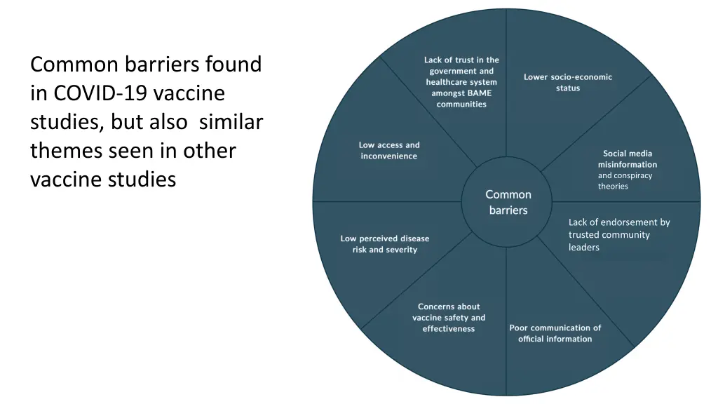 common barriers found in covid 19 vaccine studies