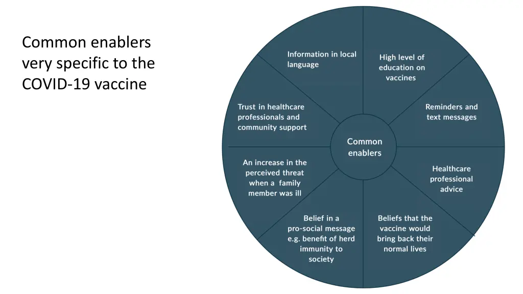 common enablers very specific to the covid