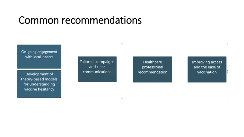 common recommendations common recommendations