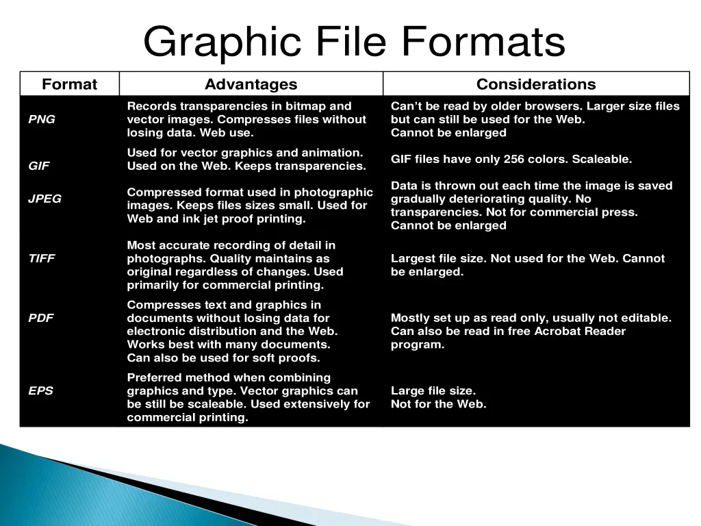 graphic file formats