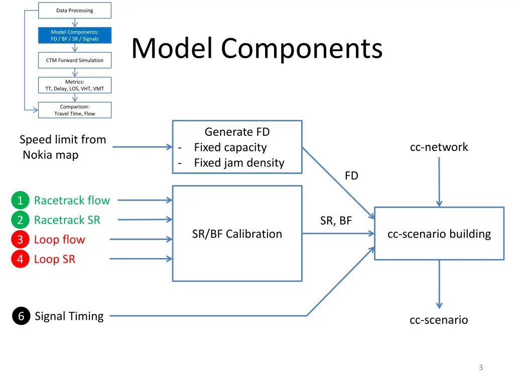 data processing