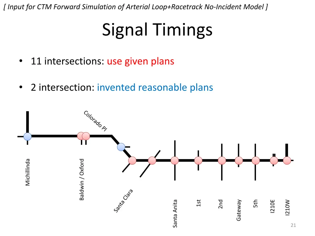 input for ctm forward simulation of arterial loop 14
