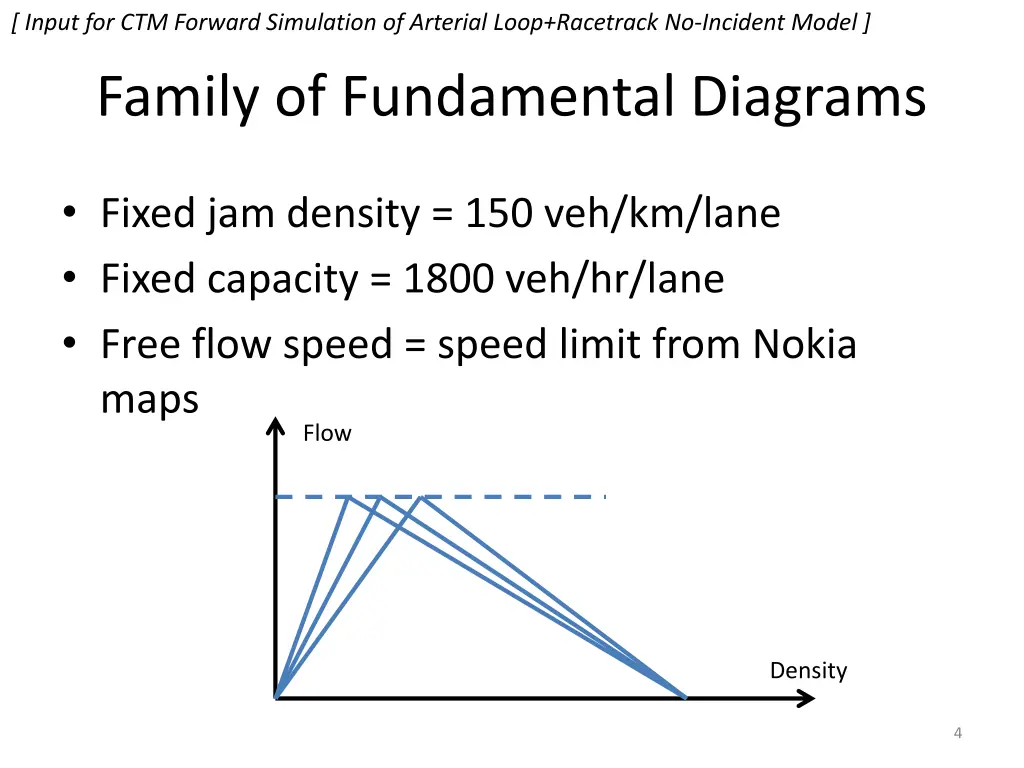 input for ctm forward simulation of arterial loop