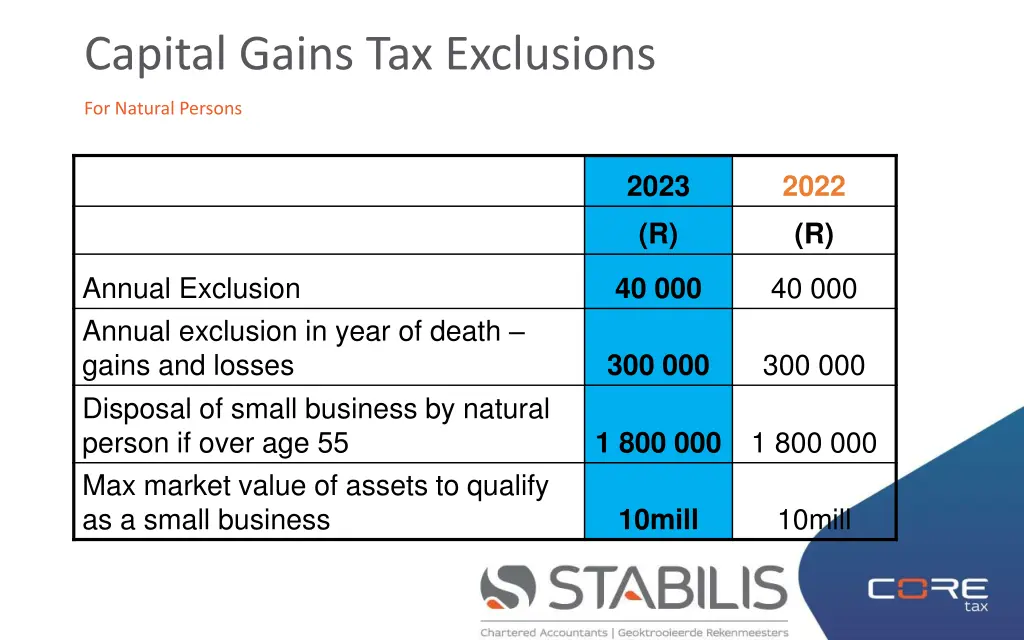 capital gains tax exclusions