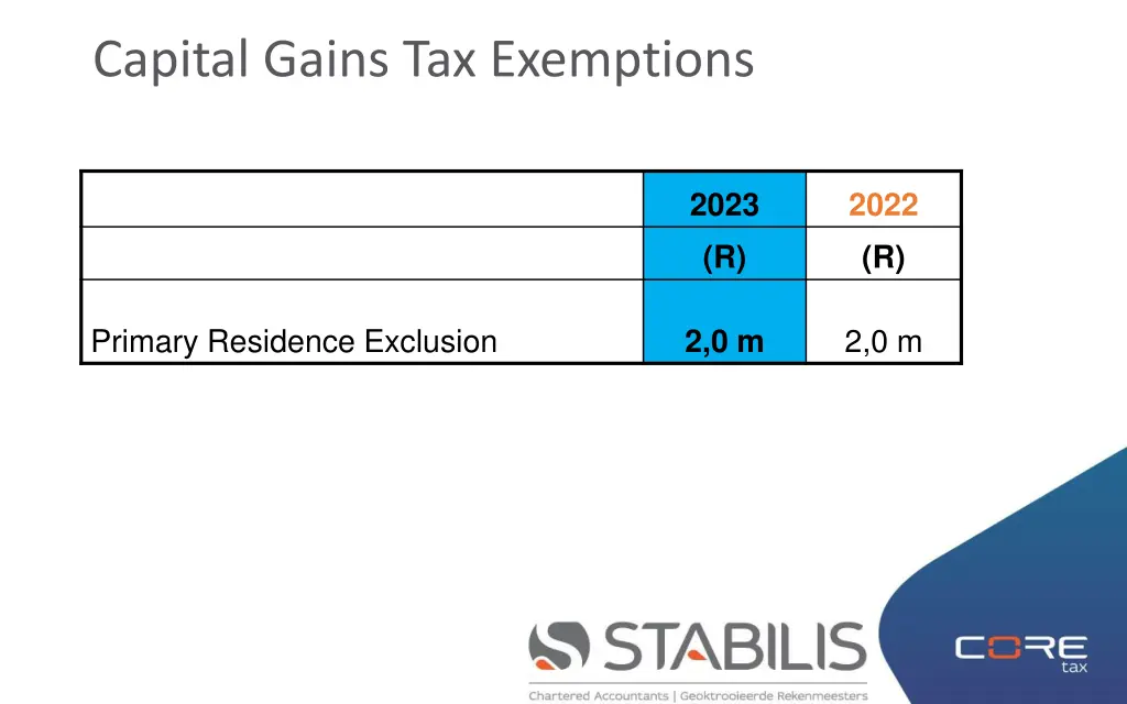 capital gains tax exemptions