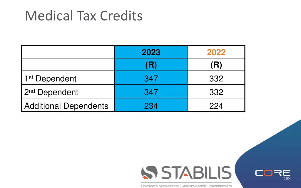 medical tax credits