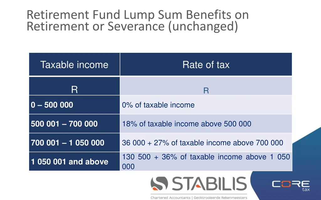 retirement fund lump sum benefits on retirement