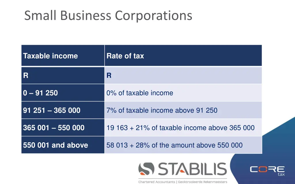 small business corporations 1