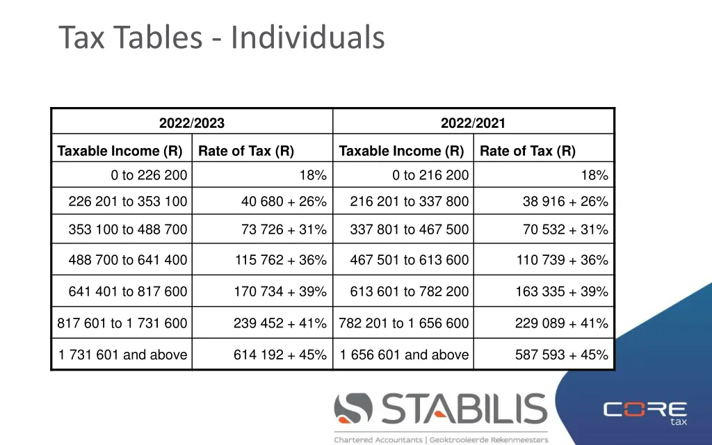 tax tables individuals