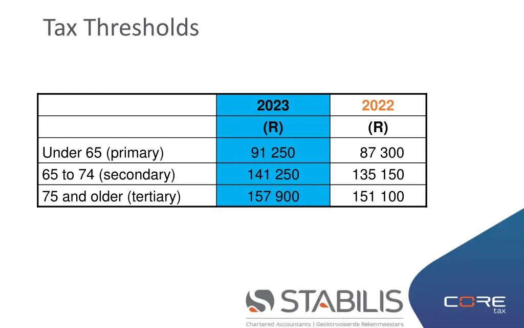 tax thresholds