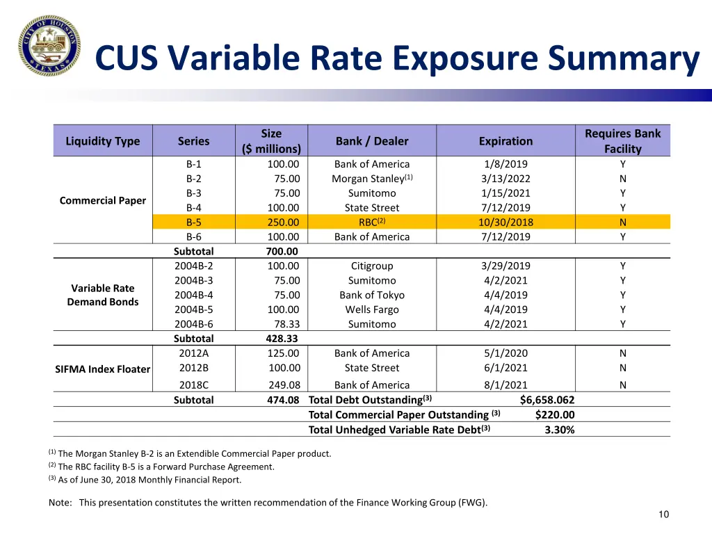 cus variable rate exposure summary
