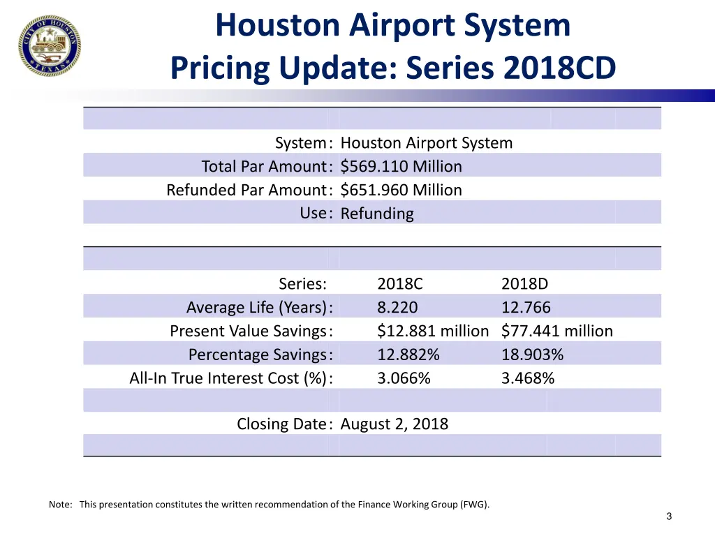 houston airport system pricing update series