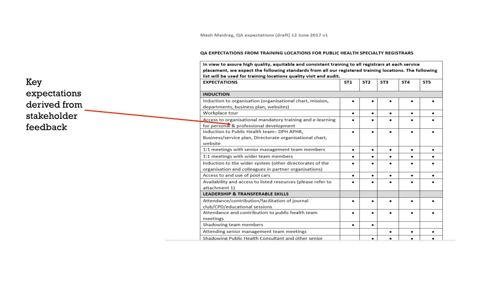 key expectations derived from stakeholder feedback