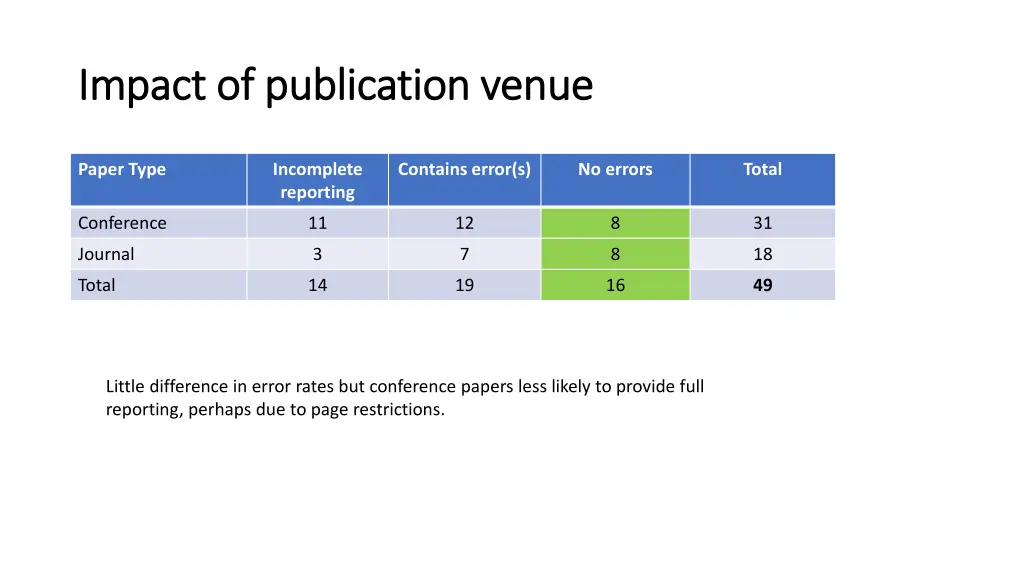 impact of publication venue impact of publication