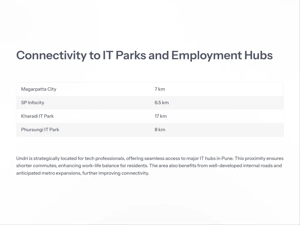 connectivity to it parks and employment hubs