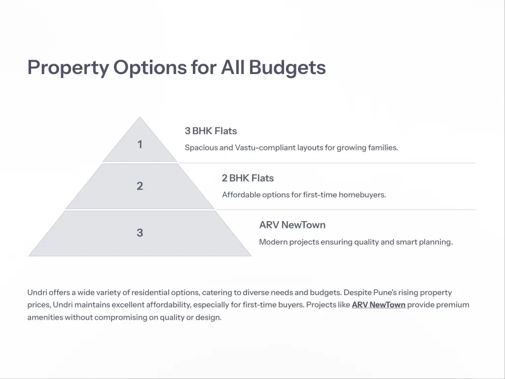 property options for all budgets