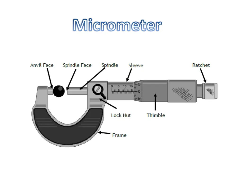 micrometer