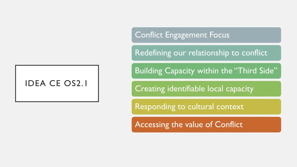 conflict engagement focus