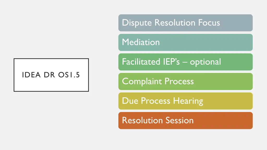 dispute resolution focus